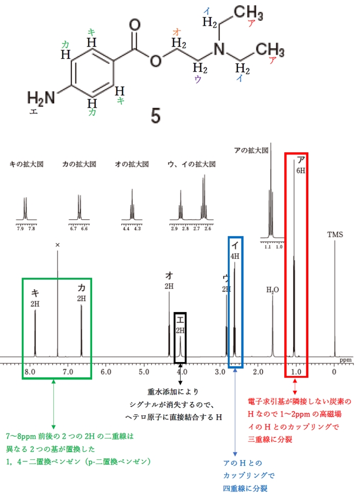109回薬剤師国家試験問107　プロカインのH-NMRスペクトル